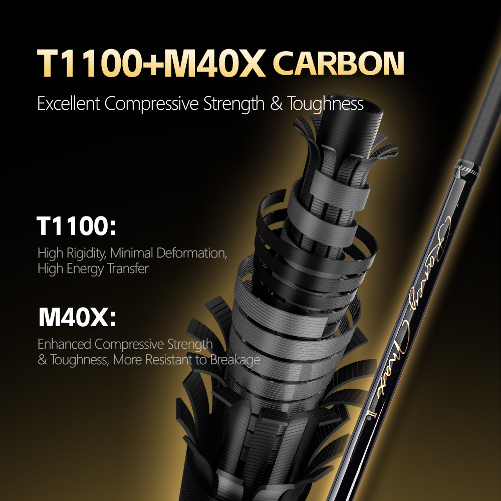 FISHINGFANS FUJI O GUIDE T1100 - مراجعة Fishing Rod Surf وسعره