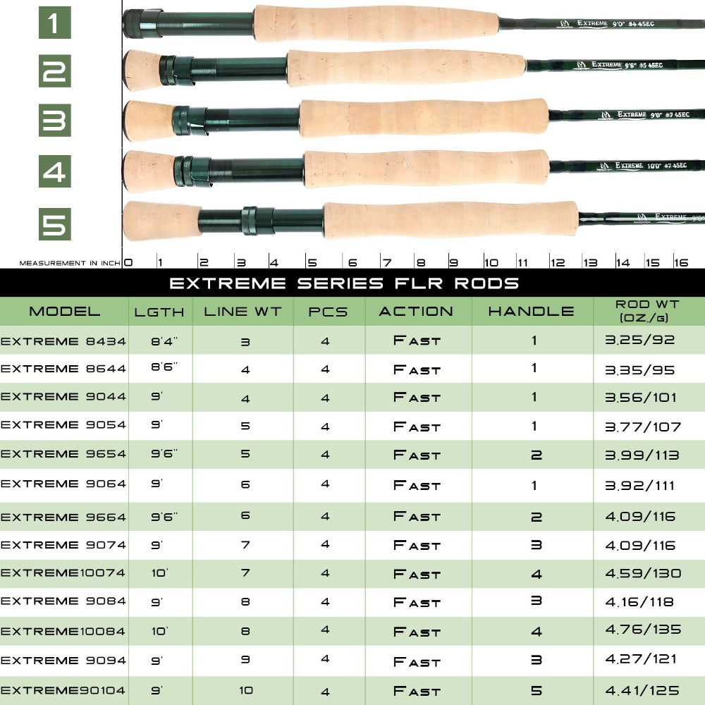 Maximumcatch Extreme Fly Fishi - مراجعة Fishing Rod Ice وسعره