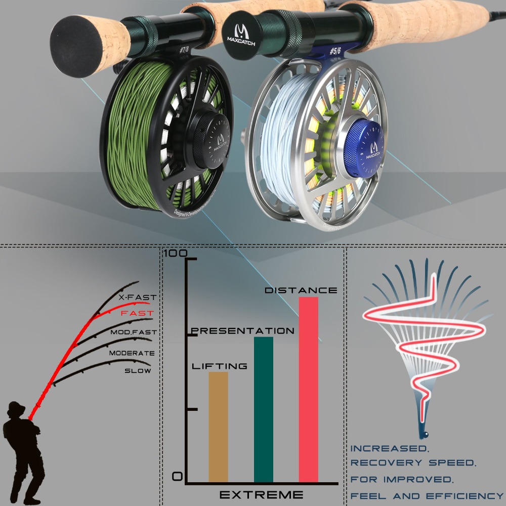 Maximumcatch Extreme Fly Fishi - مراجعة Fishing Rod Ice وسعره