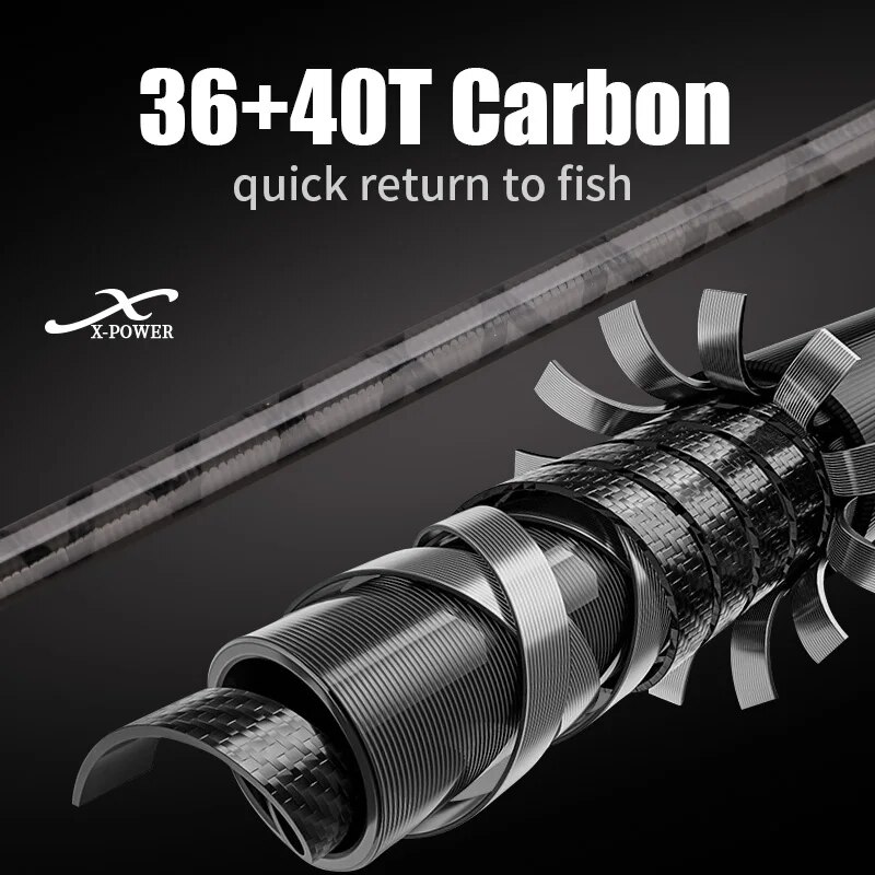 ROLLFISH Shore Jigging Fishing - مراجعة Fishing Rod Surf وسعره