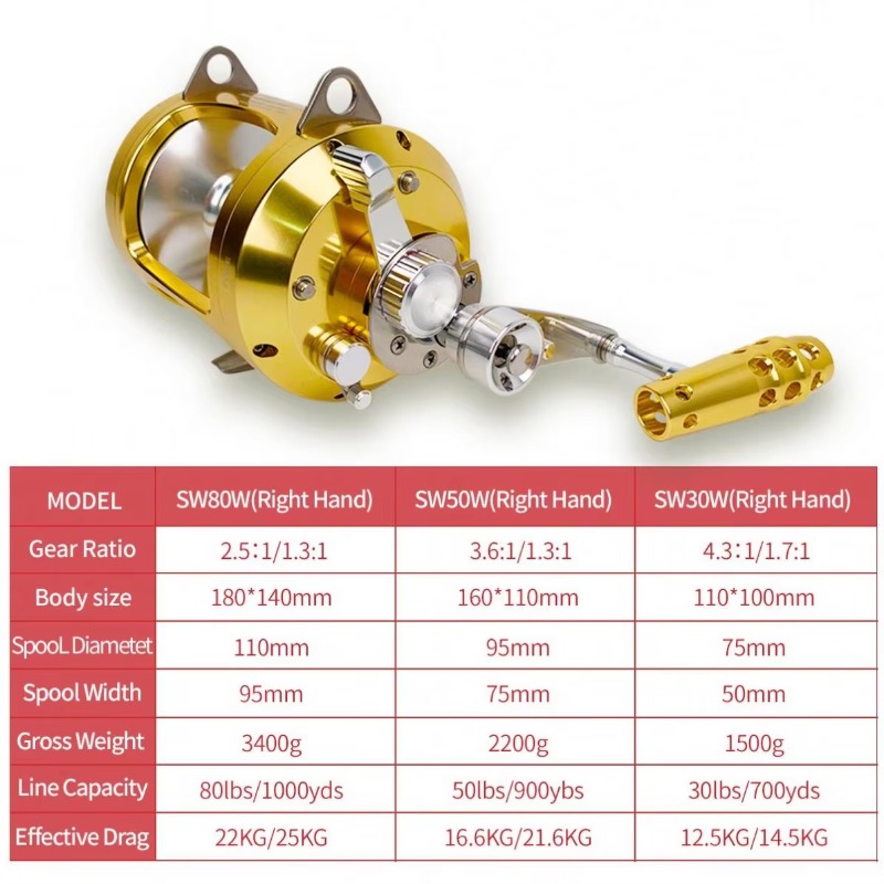 【Popular】Hot Sell Aluminum All - مراجعة Fishing Rod Boat وسعره