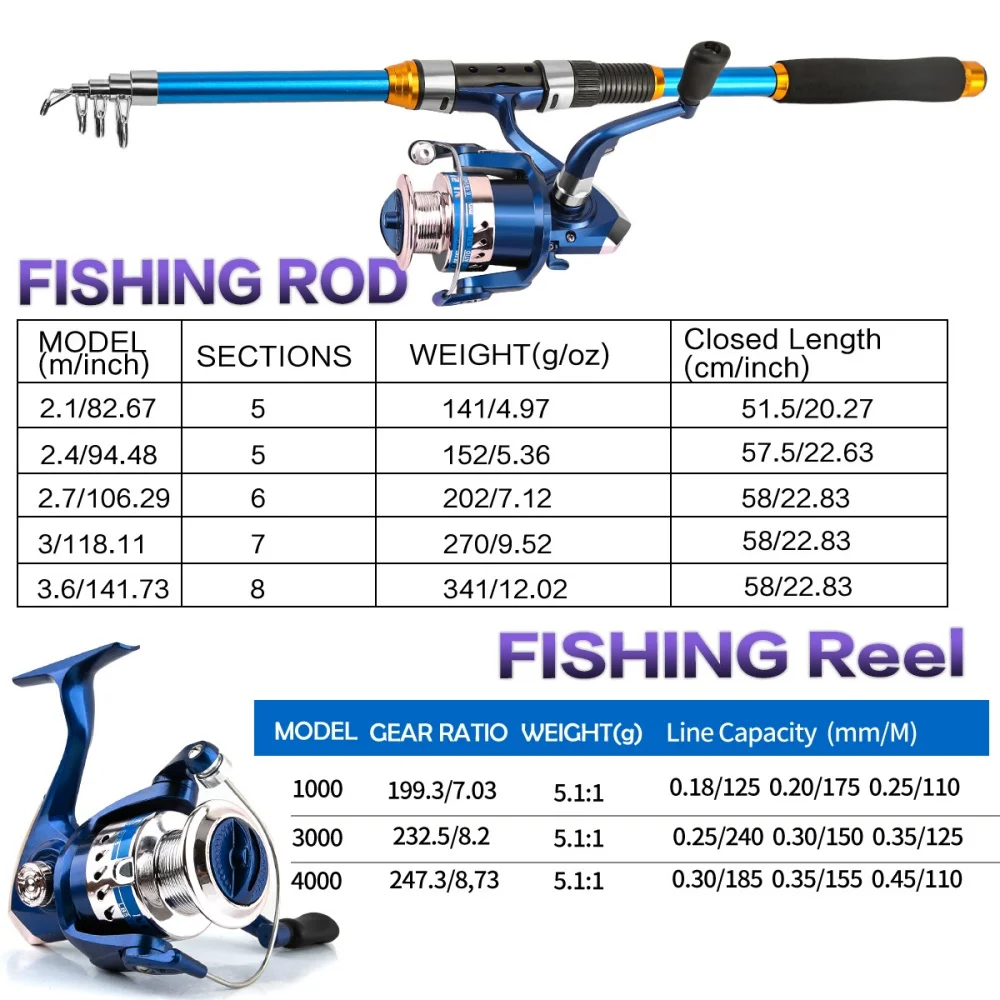 2.1-3.6M Telescopic Glass Fibe - مراجعة Fishing Rod Spinning وسعره
