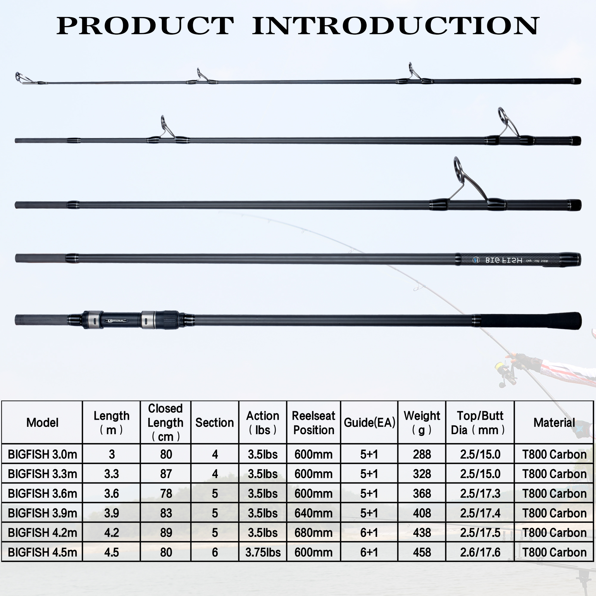 BIUTIFU BIGFISH Carp Surfcasti - مراجعة Fishing Rod Surf وسعره