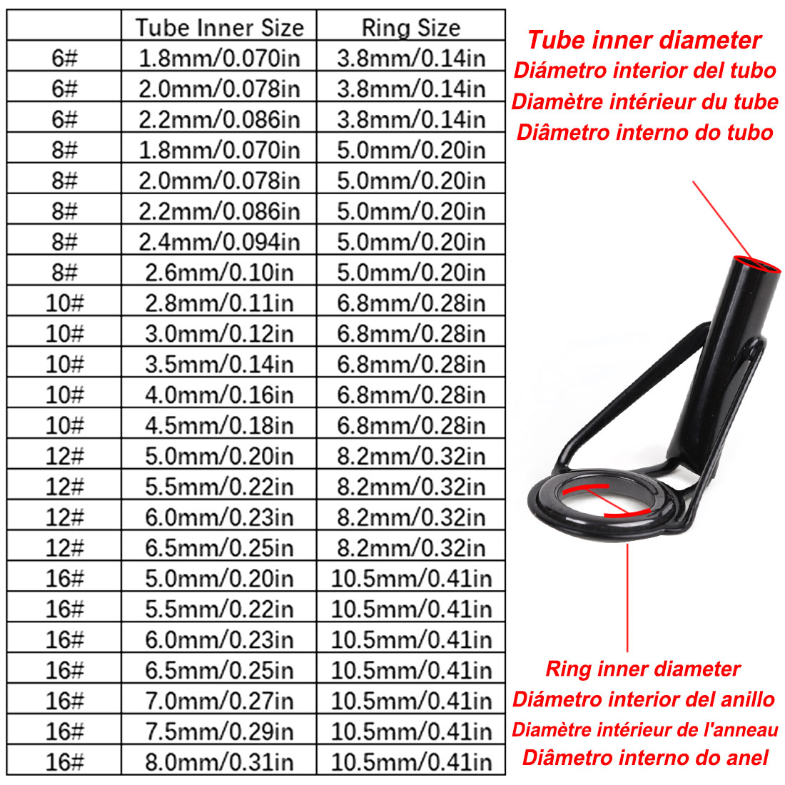 5Pcs Fishing Rod Tip Guides Re - مراجعة Fishing Rod Tip Replacement وسعره