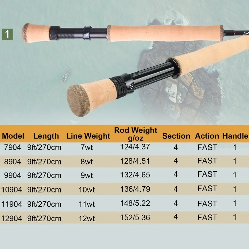 Maximumcatch Saltpro Saltwater - مراجعة Fishing Rod Ice وسعره