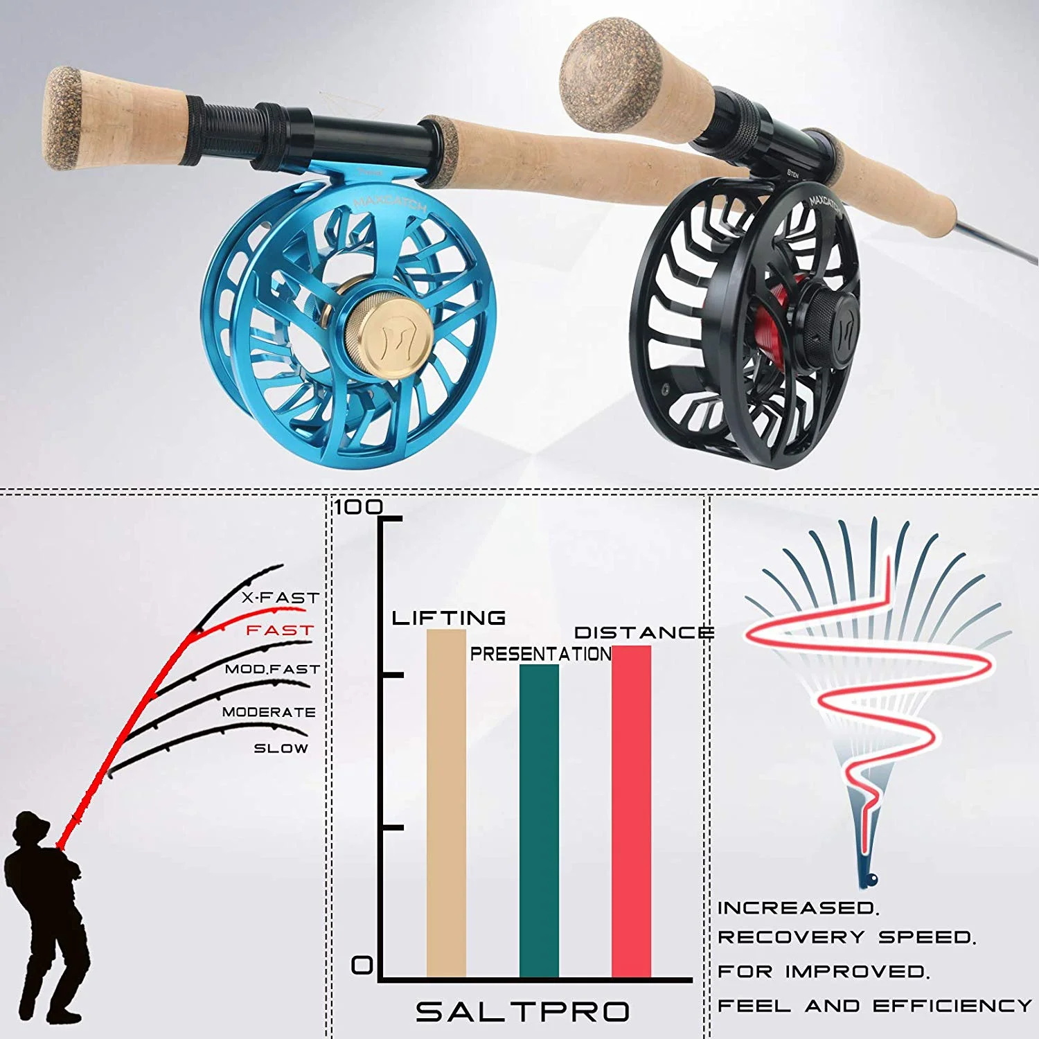 Maximumcatch Saltpro Saltwater - مراجعة Fishing Rod Ice وسعره